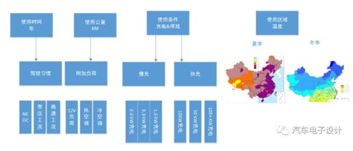 1495506443786069115.png 电动汽车电池系统耐久性实验探索.png