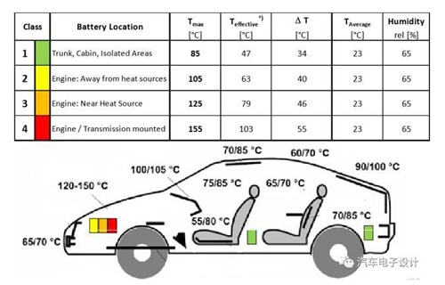 1495506451004075708.png 电动汽车电池系统耐久性实验探索01.png