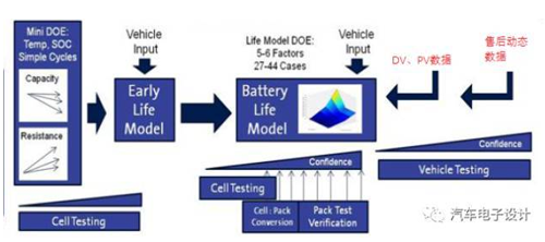 电动汽车电池系统耐久性实验探索02.png
