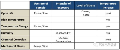 1495506470645023132.png 电动汽车电池系统耐久性实验探索03.png