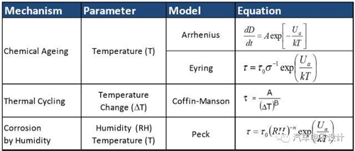 1495506477746020792.png 电动汽车电池系统耐久性实验探索04.png