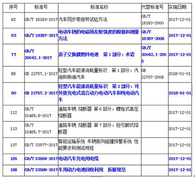 1495760722178013929.jpg 《车用动力电池回收利用拆解规范》正式发布01.jpg