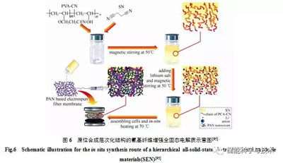 1495761737366040458.jpg 基于聚合物电解质固态锂硫电池的研究进展和发展趋势02.jpg