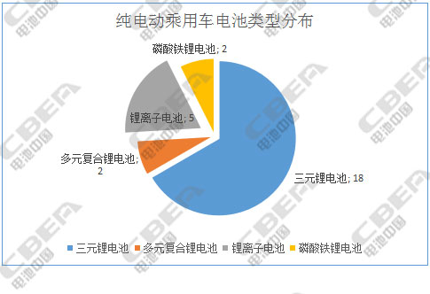 1496498373984068691.jpg 电池类型分布.jpg