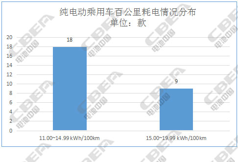 1496498454283079964.jpg 百公里耗电.jpg