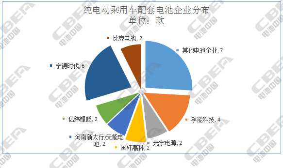 1496498477020027854.jpg 电池企业分布.jpg