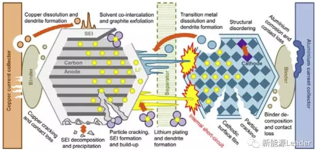 1496822500267063550.png 充电倍率对锂离子电池衰降的影响.png