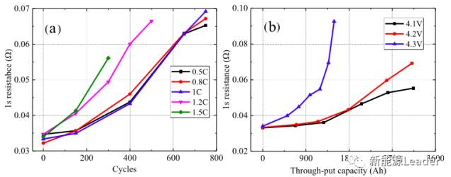 1496822550063086453.png 充电倍率对锂离子电池衰降的影响04.png