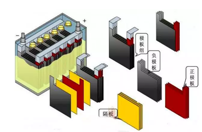 1496825898790054582.png 石墨烯在铅酸电池行业发展分析.png