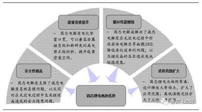 1497231279952067276.png 固态锂电池或将成为下一代锂电池发展的重要方向02.png