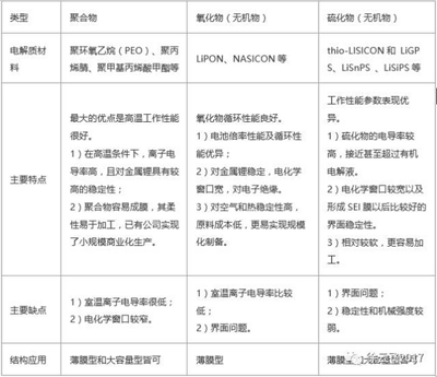 1497231308339019926.png 固态锂电池或将成为下一代锂电池发展的重要方向03.png