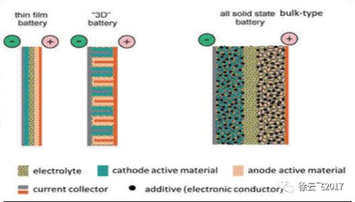 1497231318167006023.png 固态锂电池或将成为下一代锂电池发展的重要方向04.png