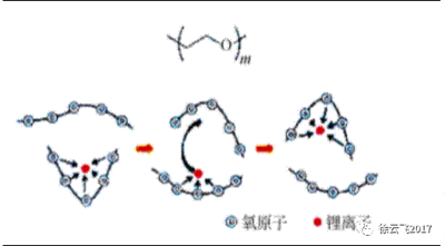 1497231343237078538.png 固态锂电池或将成为下一代锂电池发展的重要方向05.png