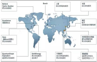 1497231434571033270.png 固态锂电池或将成为下一代锂电池发展的重要方向09.png