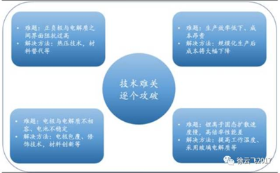 1497231457158049591.png 固态锂电池或将成为下一代锂电池发展的重要方向10.png