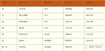 1497231481716081800.png 固态锂电池或将成为下一代锂电池发展的重要方向11.png