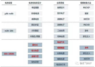 1497231500702062799.png 固态锂电池或将成为下一代锂电池发展的重要方向12.png