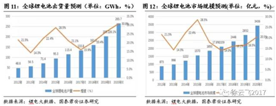 1497231527103021890.png 固态锂电池或将成为下一代锂电池发展的重要方向13.png
