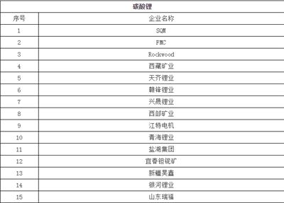 1497232471667099757.png 450+企业 锂电池产业链名录.png