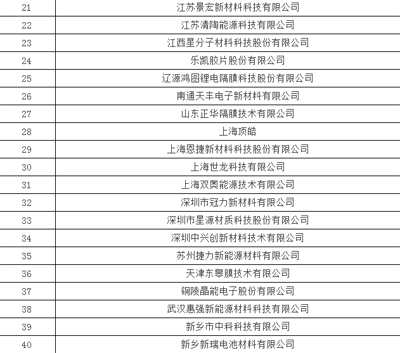 1497232765247002329.png 450+企业 锂电池产业链名录11.png