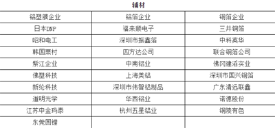 1497232822367094788.png 450+企业 锂电池产业链名录15.png