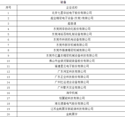 1497232830918034887.png 450+企业 锂电池产业链名录17.png