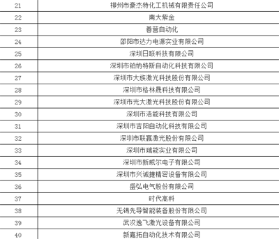 1497232849530060001.png 450+企业 锂电池产业链名录18.png