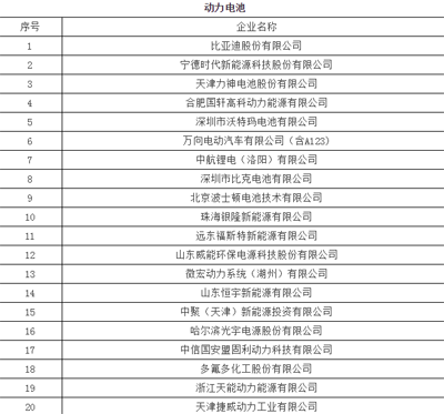 1497232865752063657.png 450+企业 锂电池产业链名录20.png