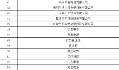 1497232886482072146.png 450+企业 锂电池产业链名录22.png