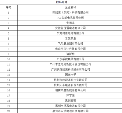 1497232925798057110.png 450+企业 锂电池产业链名录23.png