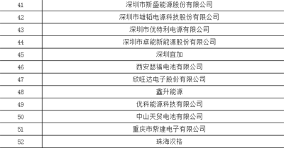 1497232945532002028.png 450+企业 锂电池产业链名录25.png