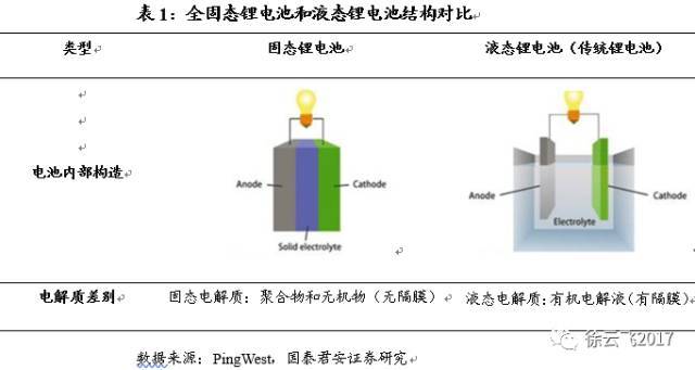,锂离子电池,全固态电池,电池能量密度 ,锂离子电池,全固态电池,电池能量密度