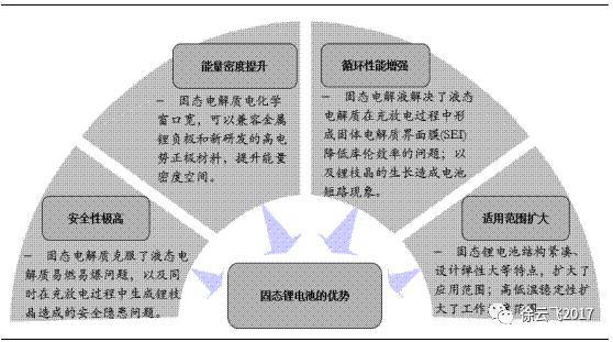 ,锂离子电池,全固态电池,电池能量密度 ,锂离子电池,全固态电池,电池能量密度