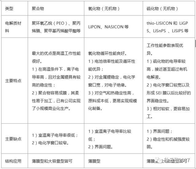 ,锂离子电池,全固态电池,电池能量密度 ,锂离子电池,全固态电池,电池能量密度