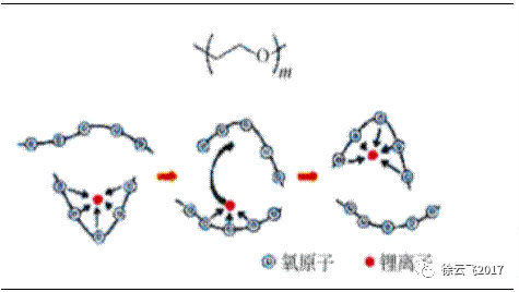 ,锂离子电池,全固态电池,电池能量密度 ,锂离子电池,全固态电池,电池能量密度
