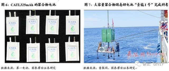 ,锂离子电池,全固态电池,电池能量密度 ,锂离子电池,全固态电池,电池能量密度