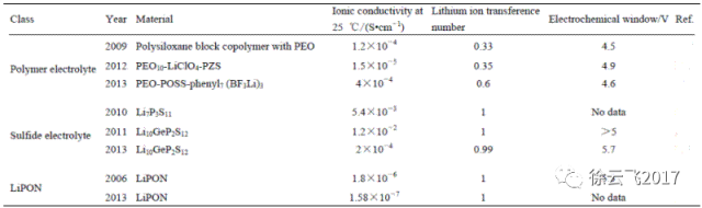,锂离子电池,全固态电池,电池能量密度 ,锂离子电池,全固态电池,电池能量密度