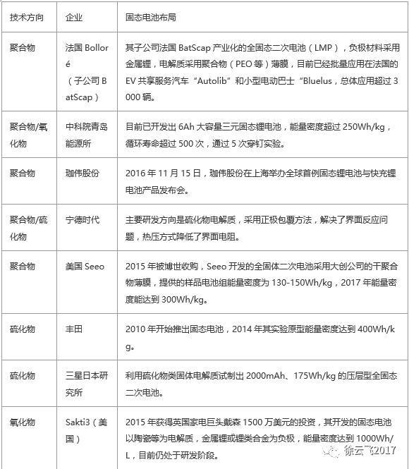 ,锂离子电池,全固态电池,电池能量密度 ,锂离子电池,全固态电池,电池能量密度