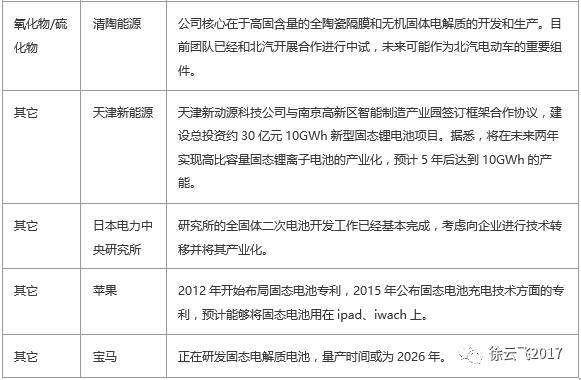 ,锂离子电池,全固态电池,电池能量密度 ,锂离子电池,全固态电池,电池能量密度