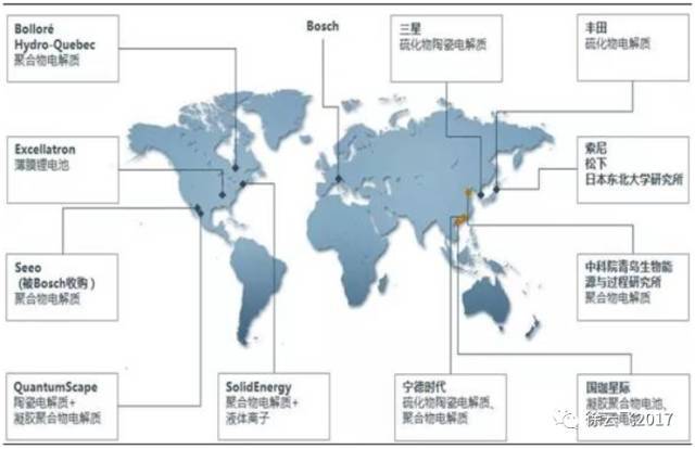 ,锂离子电池,全固态电池,电池能量密度 ,锂离子电池,全固态电池,电池能量密度
