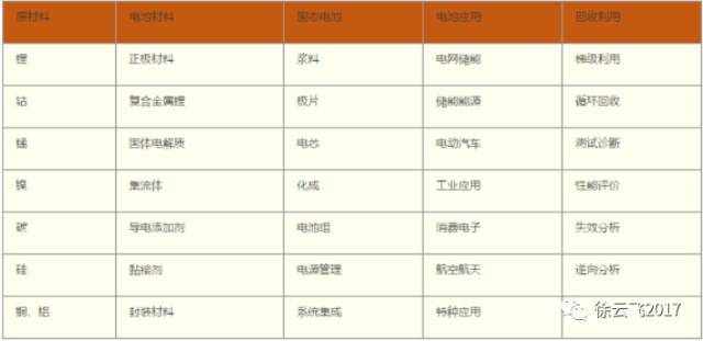 ,锂离子电池,全固态电池,电池能量密度 ,锂离子电池,全固态电池,电池能量密度