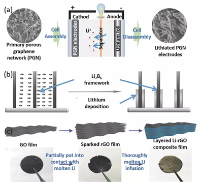 1497841518039056182.png 下一代高能电池:锂金属电池的复兴!04.png