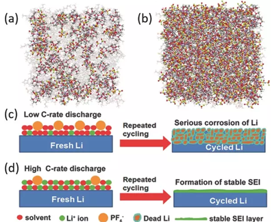 1497841596433012529.png 下一代高能电池:锂金属电池的复兴!09.png