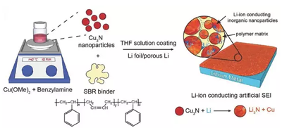 1497841647806042831.png 下一代高能电池:锂金属电池的复兴!12.png