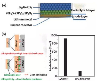1497841692510023714.png 下一代高能电池:锂金属电池的复兴!15.png