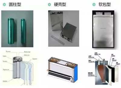 1497845907849010178.png 圆柱、方形和软包锂电池结构特点及技术特性解析.png