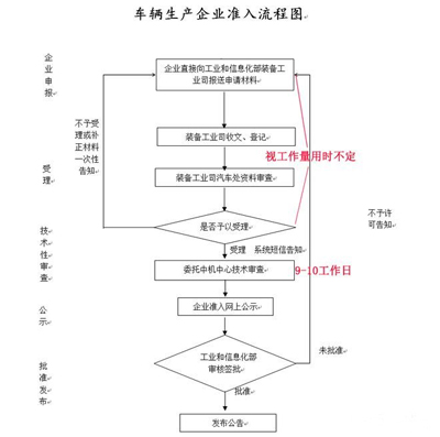1498619680733022121.jpg 新能源汽车产业:避免从“骗补”变成“骗资质”01.jpg