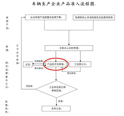 1498619695688037140.jpg 新能源汽车产业:避免从“骗补”变成“骗资质”02.jpg