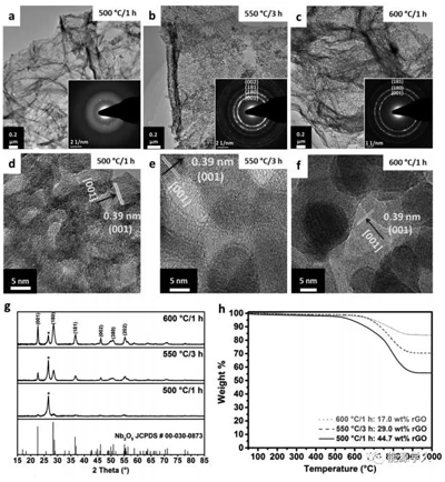 1498699660802024689.png 系列金属氧化物纳米片的合成及其在锂电负极中的应用01.png