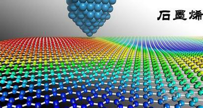 1499307536313044007.jpg 市场推广应用难 石墨烯企业仍未走出“深巷”.jpg